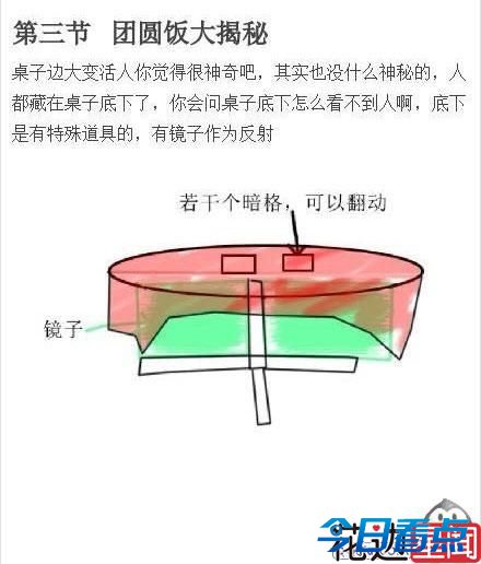 魔术师Yif承认自己表演有瑕疵：不宜说出来