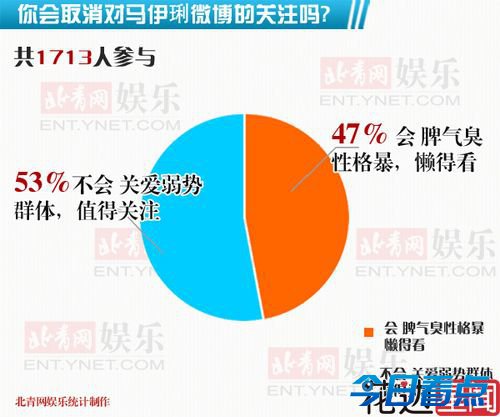 马伊琍微博发飙 超半数网友力挺其保护隐私